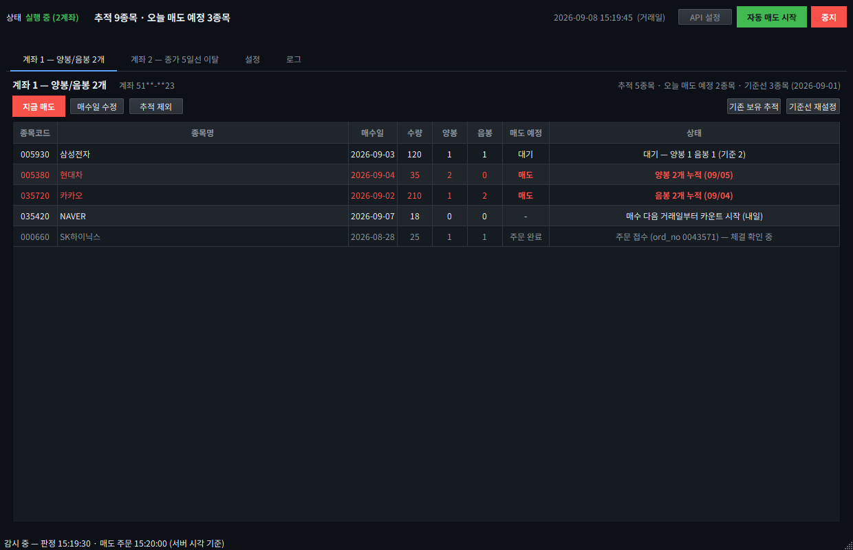 키움 수동매수 자동매도 프로그램 — 계좌 1 탭, 추적 종목별 매수일·수량·양봉·음봉 카운트·매도 예정·상태 표