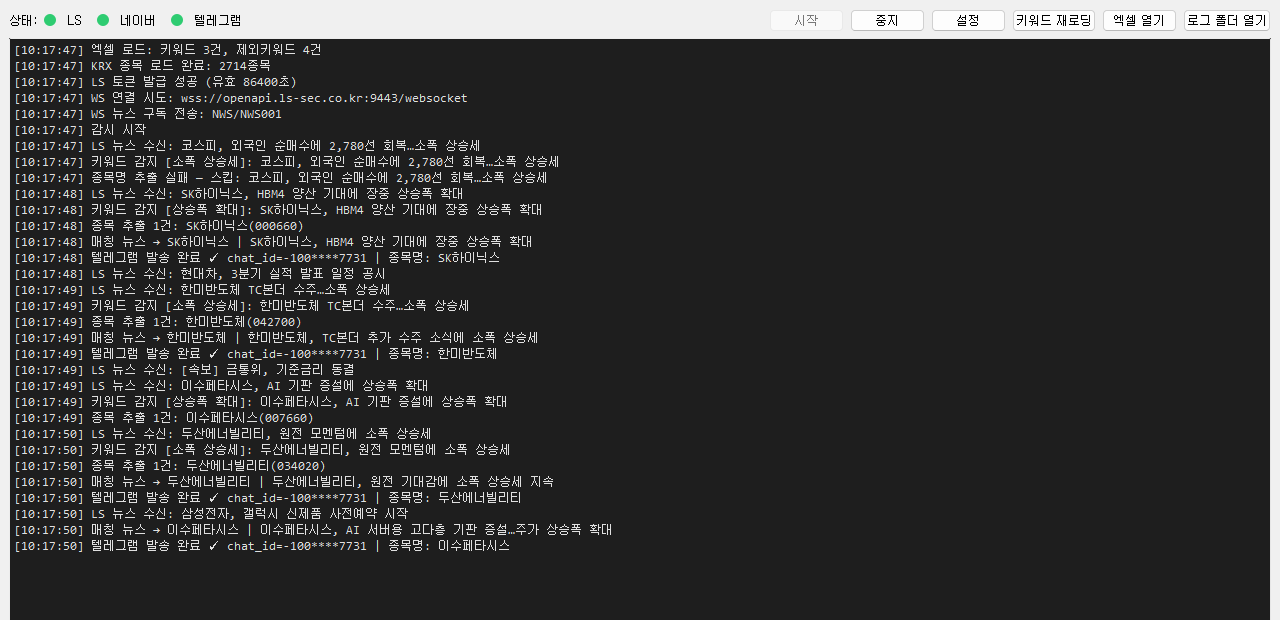 LS 뉴스 키워드 감지 알림 프로그램 실행 화면 — LS·네이버·텔레그램 상태 LED, 뉴스 수신·키워드 감지·종목 추출·네이버 매칭·텔레그램 발송 로그